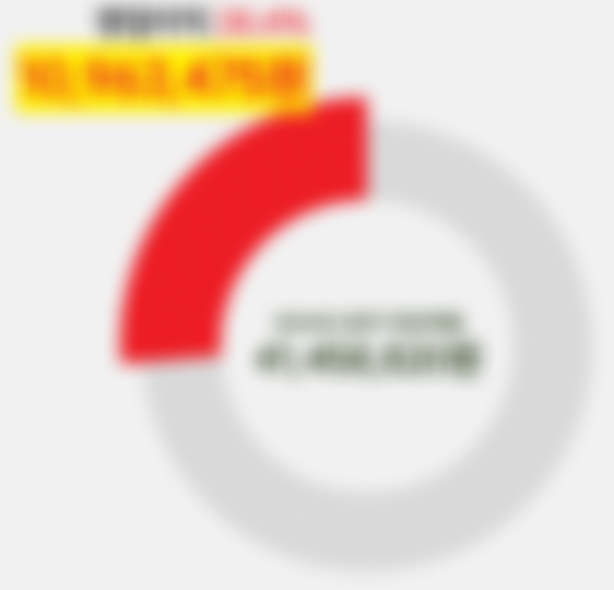 수익성 분석 차트